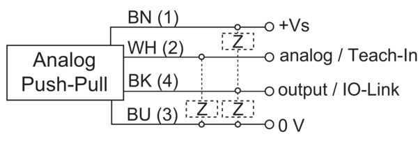 U300.D50-DPMJ.72N 11219488 - Baumer产品图片