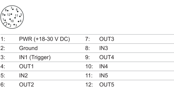 VS XF700M03W12IP 11173091 - Baumer产品图片