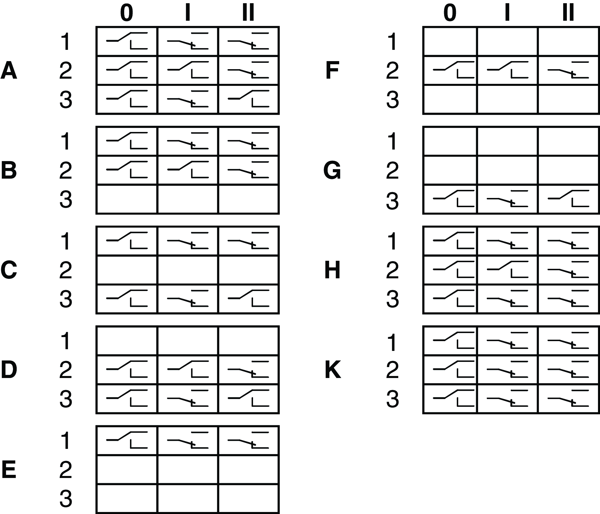 KCB5D005D000000W 083493 - Euchner产品图片