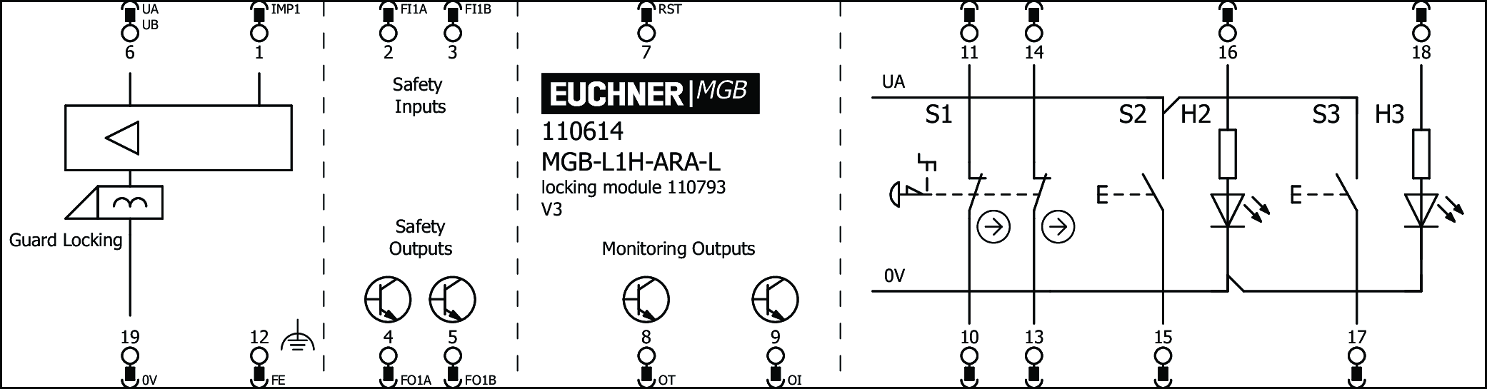 MGB-L1H-ARA-L 110614 - Euchner产品图片