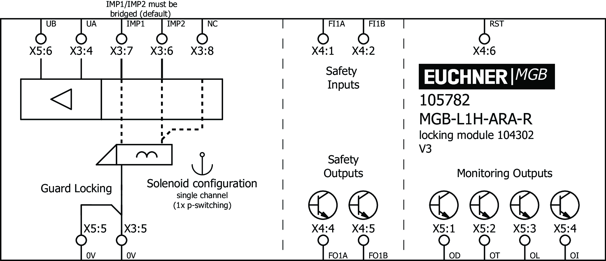 MGB-L1H-ARA-R 105782 - Euchner产品图片