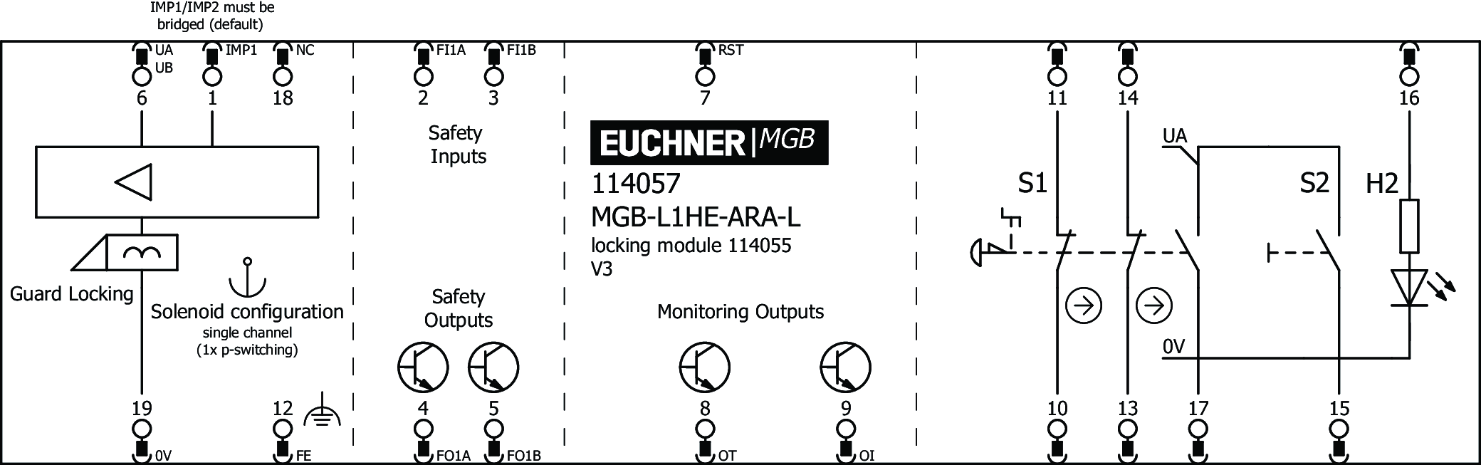 MGB-L1HE-ARA-L 114057 - Euchner产品图片