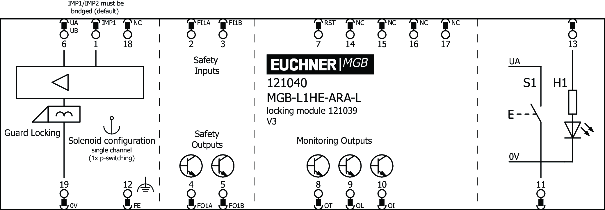 MGB-L1HE-ARA-L 121040 - Euchner产品图片