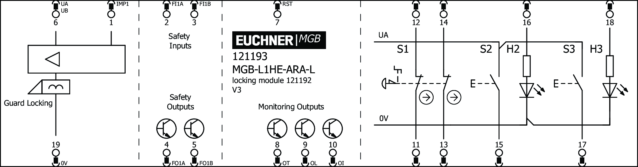 MGB-L1HE-ARA-L 121193 - Euchner产品图片