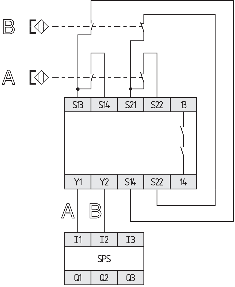 AES 1165-2196 101170047 - Schmersal产品图片