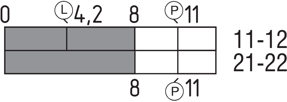 AZ 17-02ZRI-ST B6L 101144088 - Schmersal产品图片