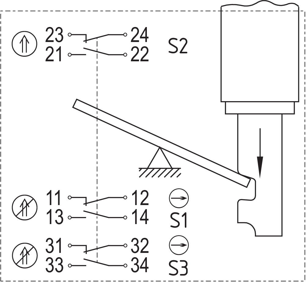 AZ 415-33ZPK-M20 101164612 - Schmersal产品图片