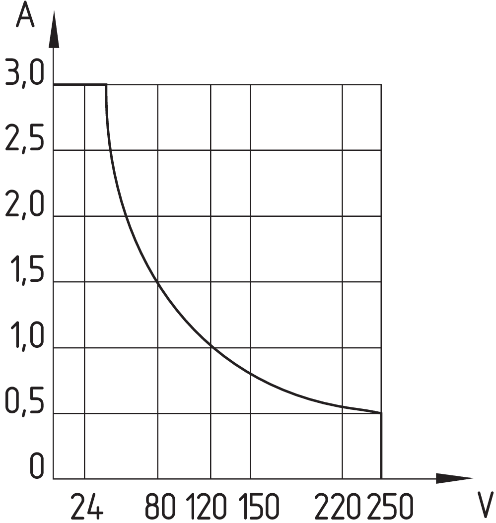BN 20-10Z-M16 101172882 - Schmersal产品图片