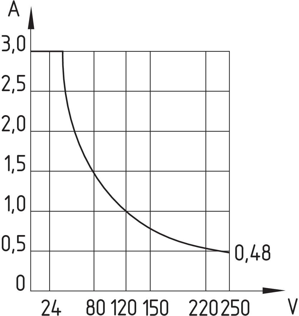 BN 325-R 101147009 - Schmersal产品图片