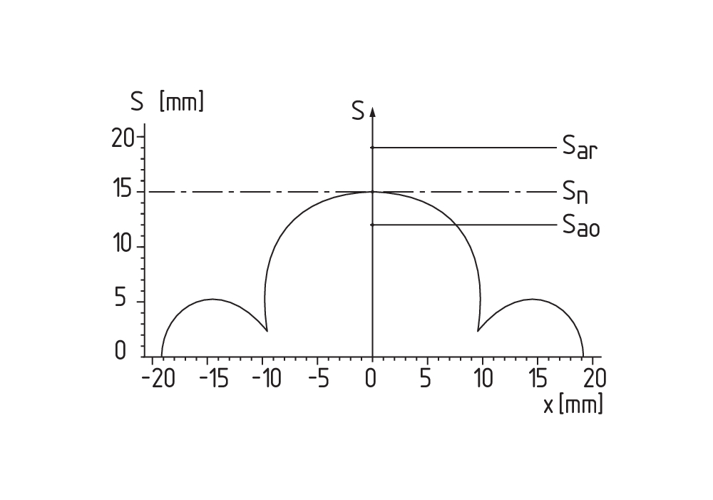 CSS 15-30-2P+D-M-L 101209841 - Schmersal产品图片