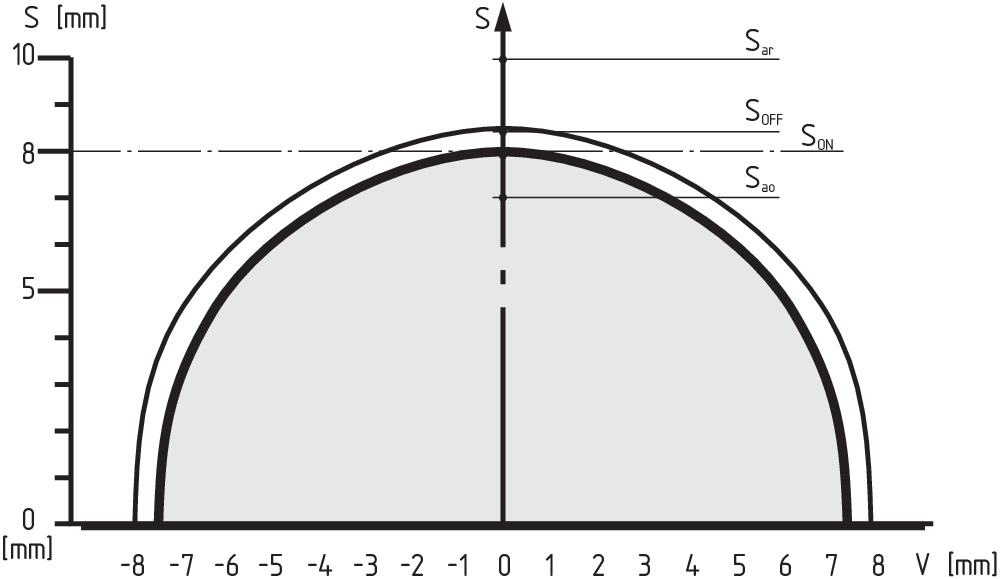 CSS 8-16-2P-E-LST 101210575 - Schmersal产品图片