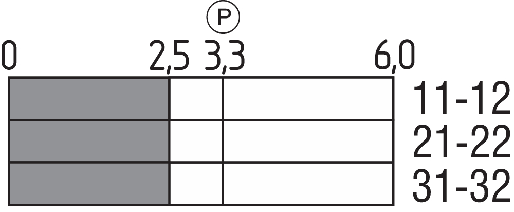 PS226-T03-S200 103015912 - Schmersal产品图片