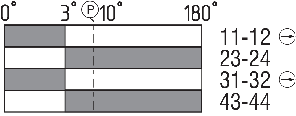 SCHARNIERSCHALTER TVS410ST4-11/11A 101184434 - Schmersal产品图片