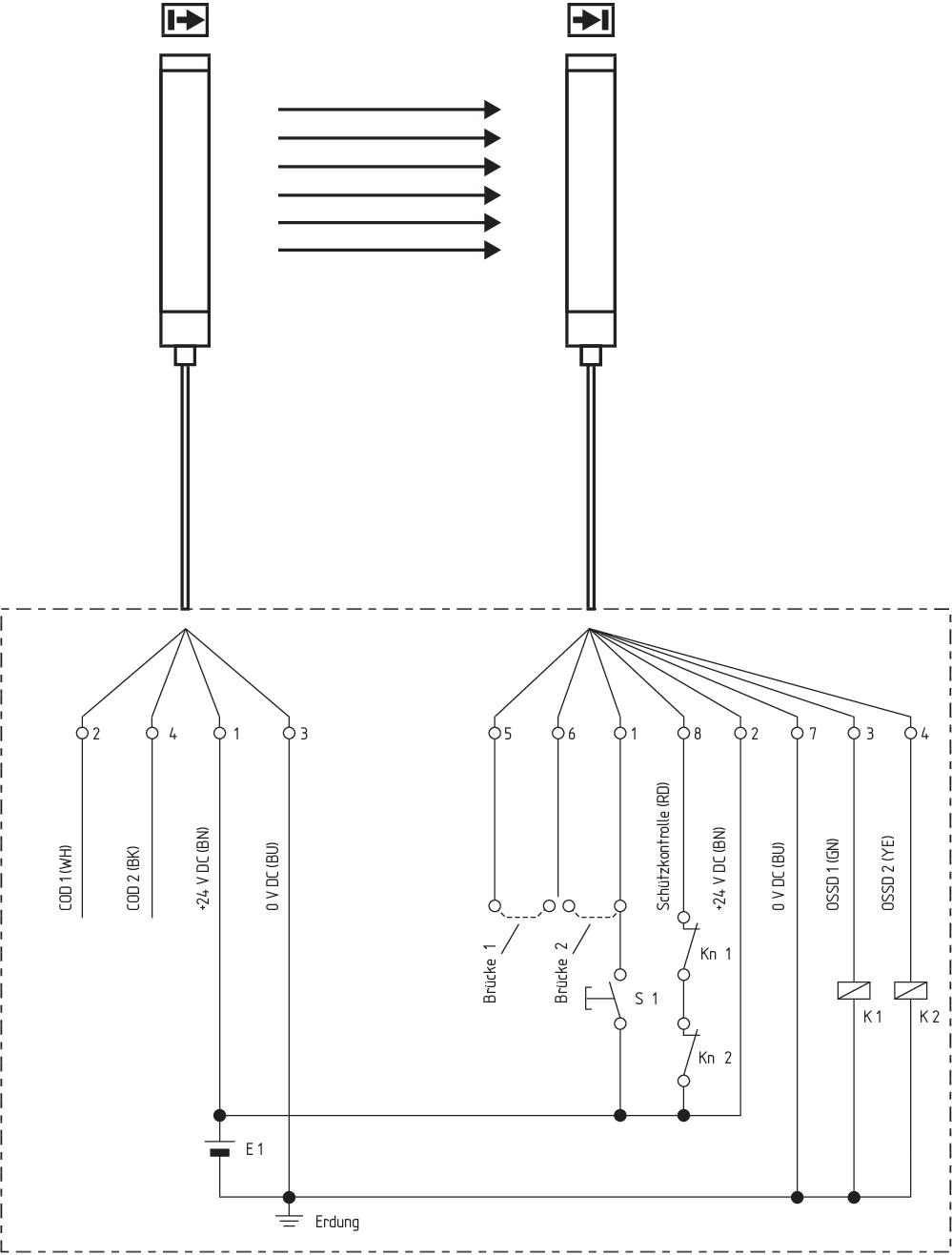 SLC440-ER-1610-14-H1 103039595 - Schmersal产品图片