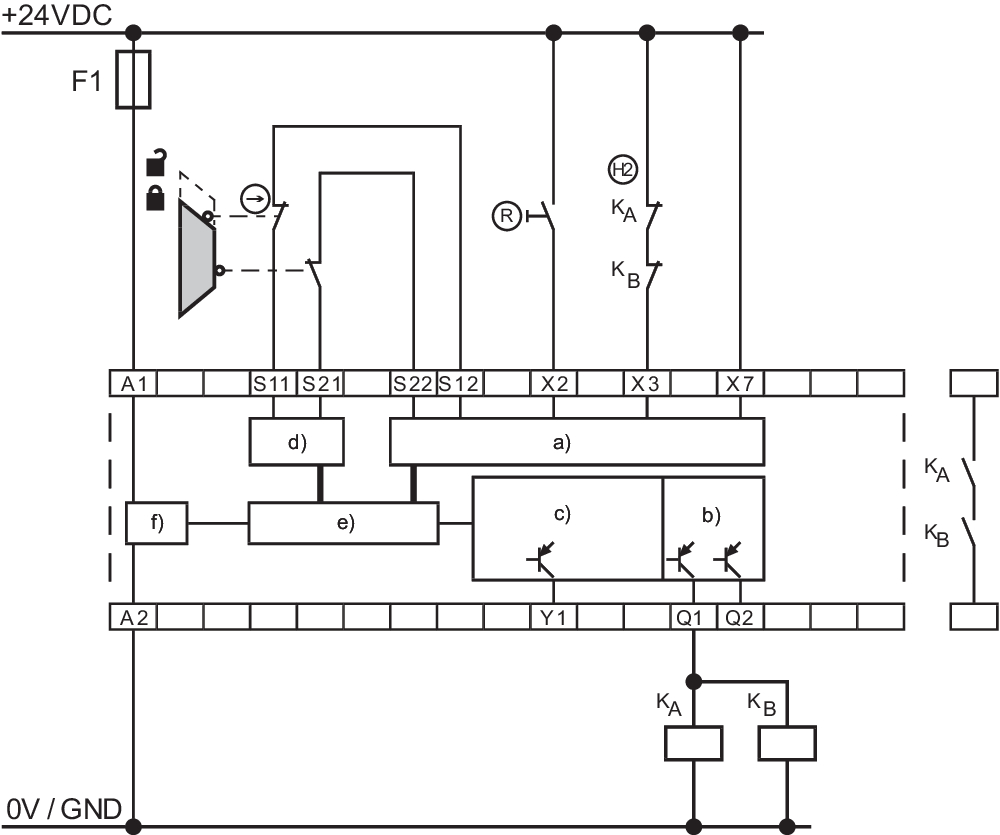 SRB-E-201LC 103009970 - Schmersal产品图片