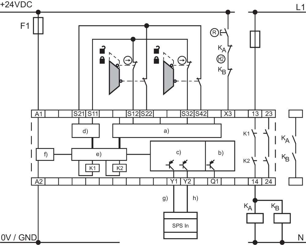 SRB-E-302ST 103041495 - Schmersal产品图片