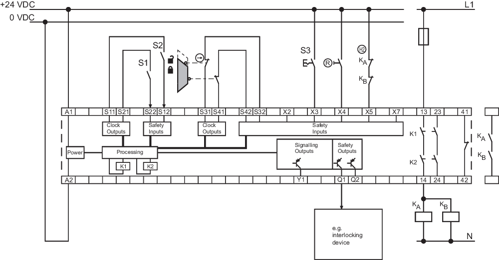 SRB-E-402FWS-TS 103014757 - Schmersal产品图片