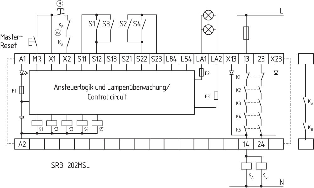 SRB202MSL 101181998 - Schmersal产品图片
