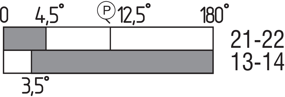 T5C 235-11Z-M20 151154219 - Schmersal产品图片