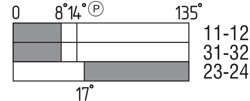 TESZ1102/8° 101209497 - Schmersal产品图片