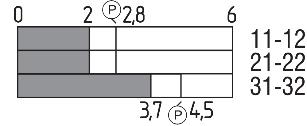 TR 335-03ZH 101148277 - Schmersal产品图片