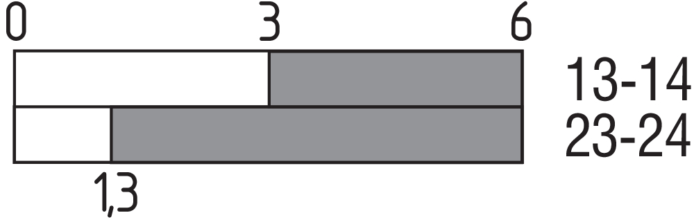 TR 335-20ZH 101082535 - Schmersal产品图片
