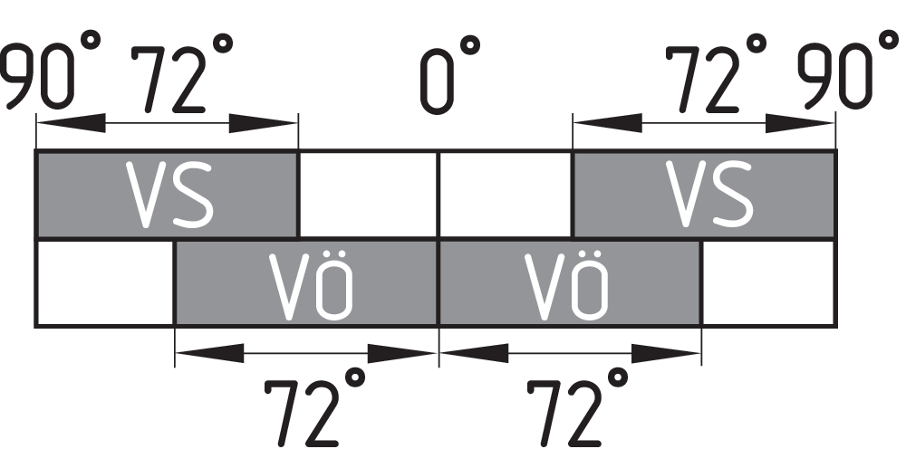 UVH 434Y-OE4 101060626 - Schmersal产品图片