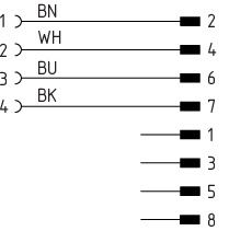 VFB-SK8P/4P-M12/M8-S-G-5M-BK-2-X-A-4 103041721 - Schmersal产品图片