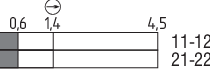 Z1RM476E-02-U270-230 157000652 - Schmersal产品图片