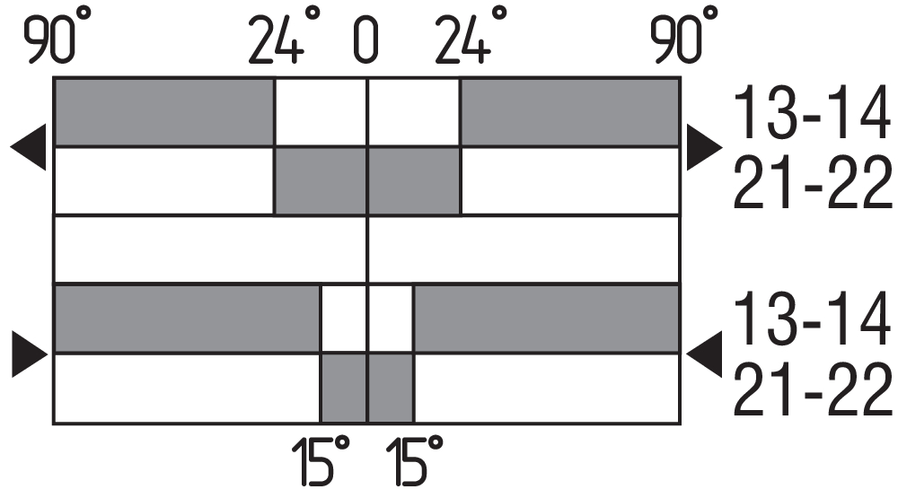 Z4V10H 332-11Y-M20 131161686 - Schmersal产品图片