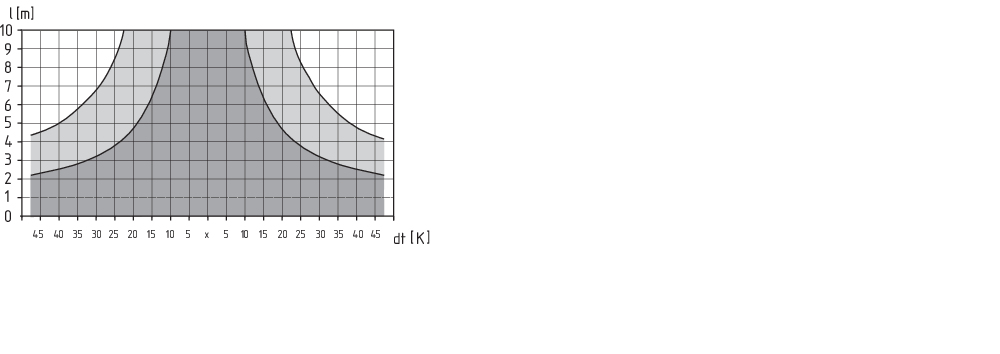 ZQ 700-02 101192478 - Schmersal产品图片