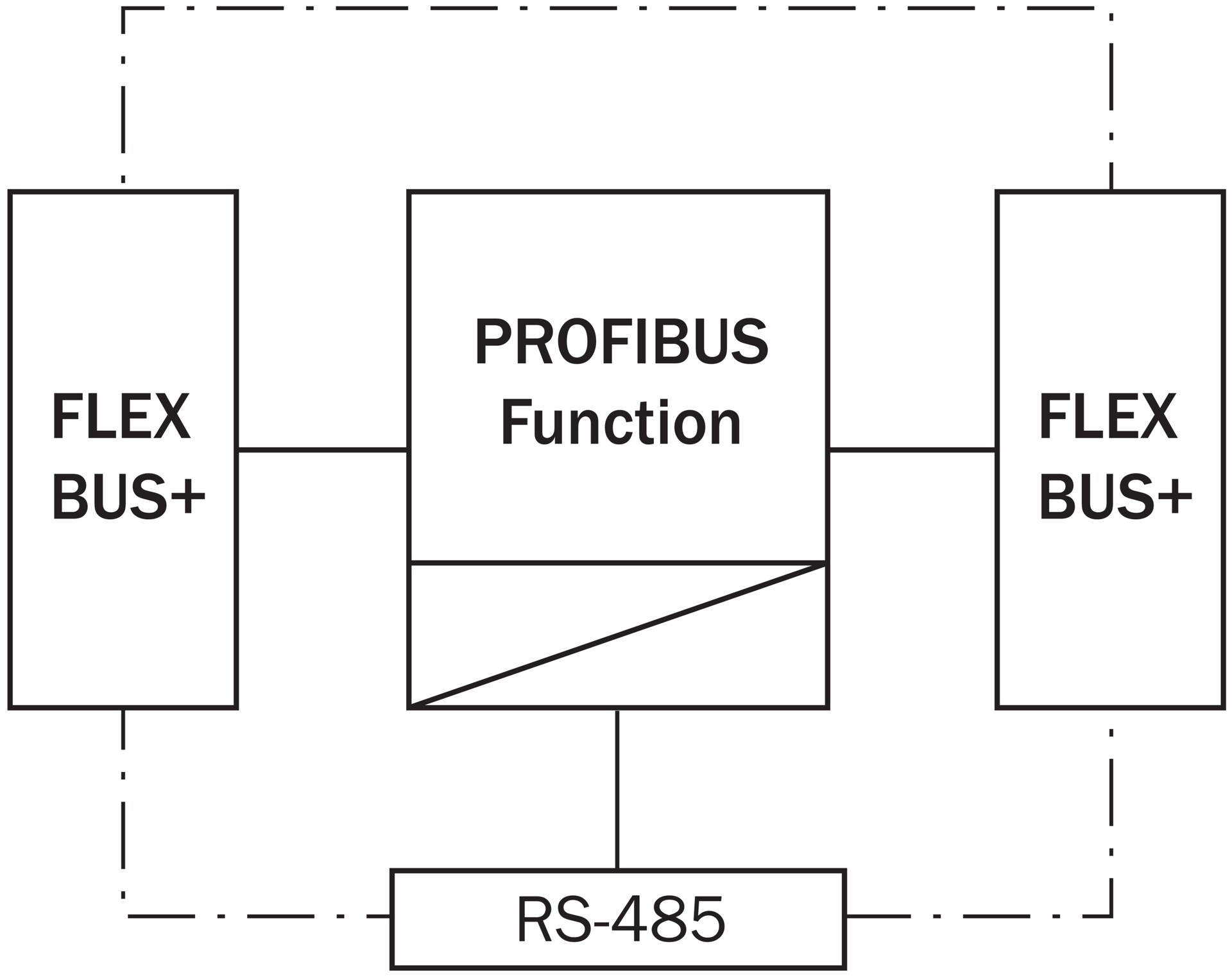 FX0-GPRO00000 1044075 - SICK产品图片