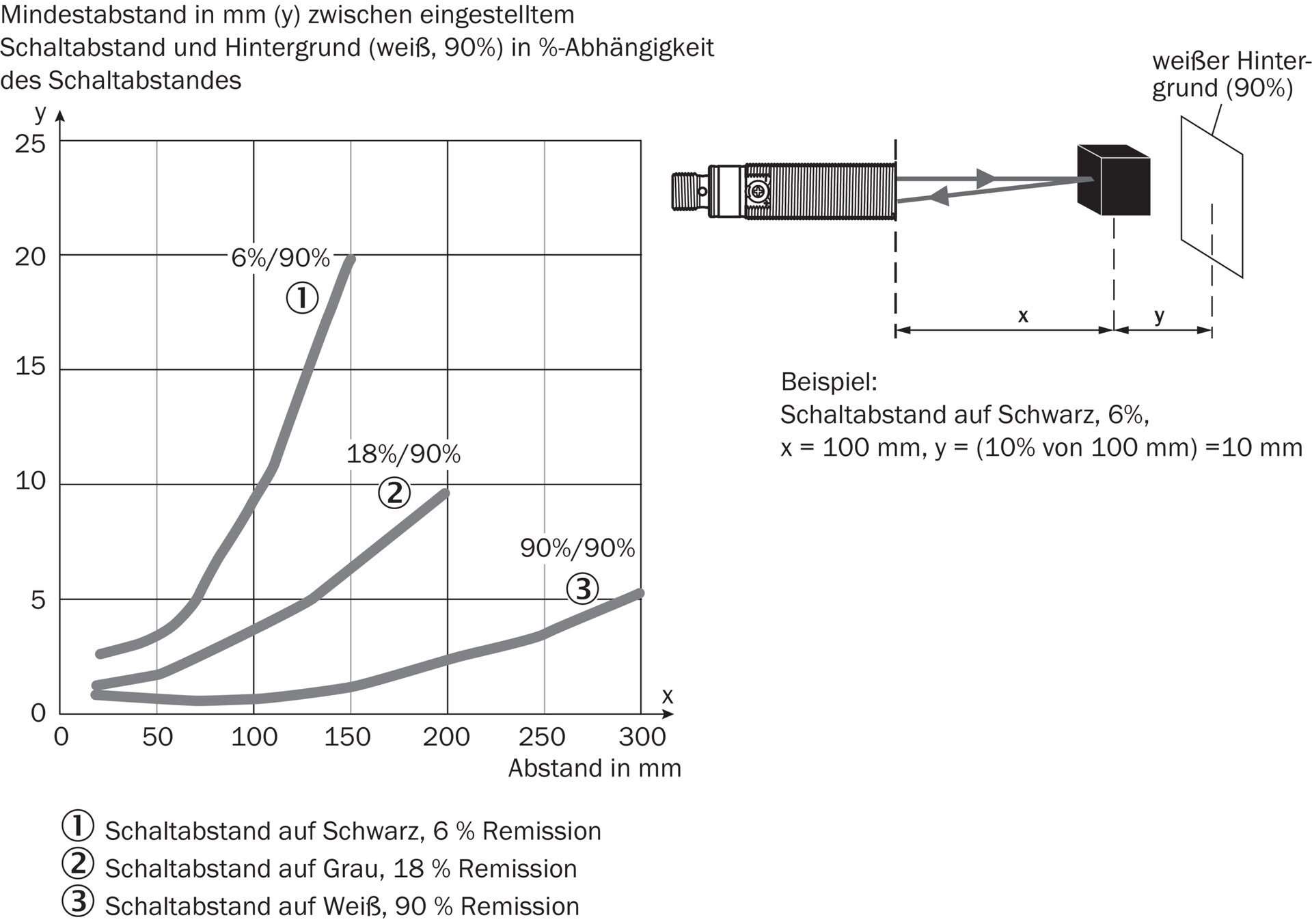 GRTB18S-P2412V 1085742 - SICK产品图片