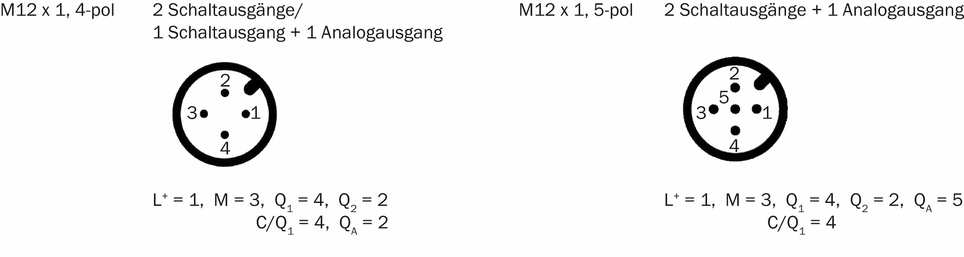 PBS2-RB010SG2SS0NMA0Z 6073814 - SICK产品图片