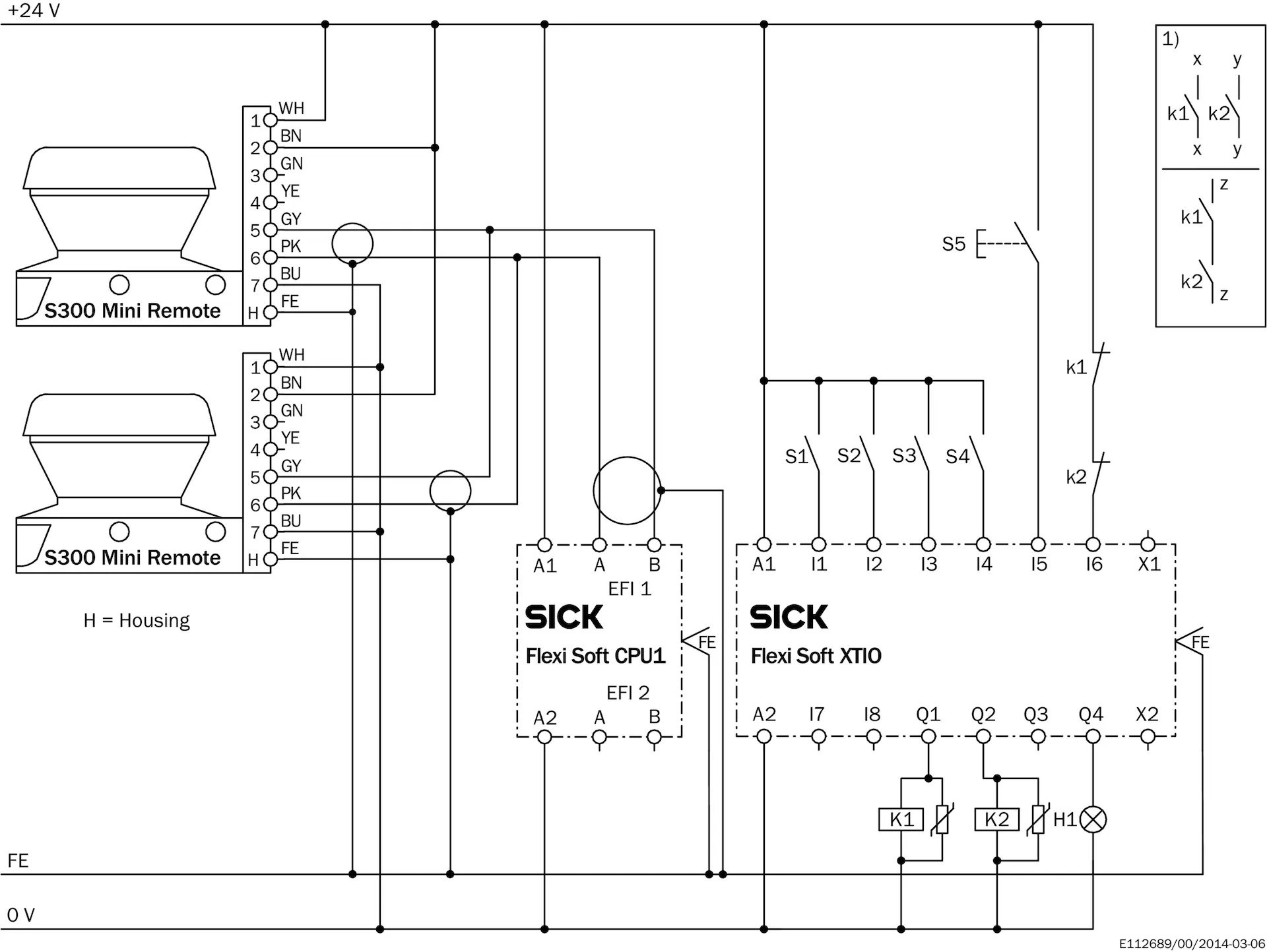 S32B-3011EA 1056431 - SICK产品图片