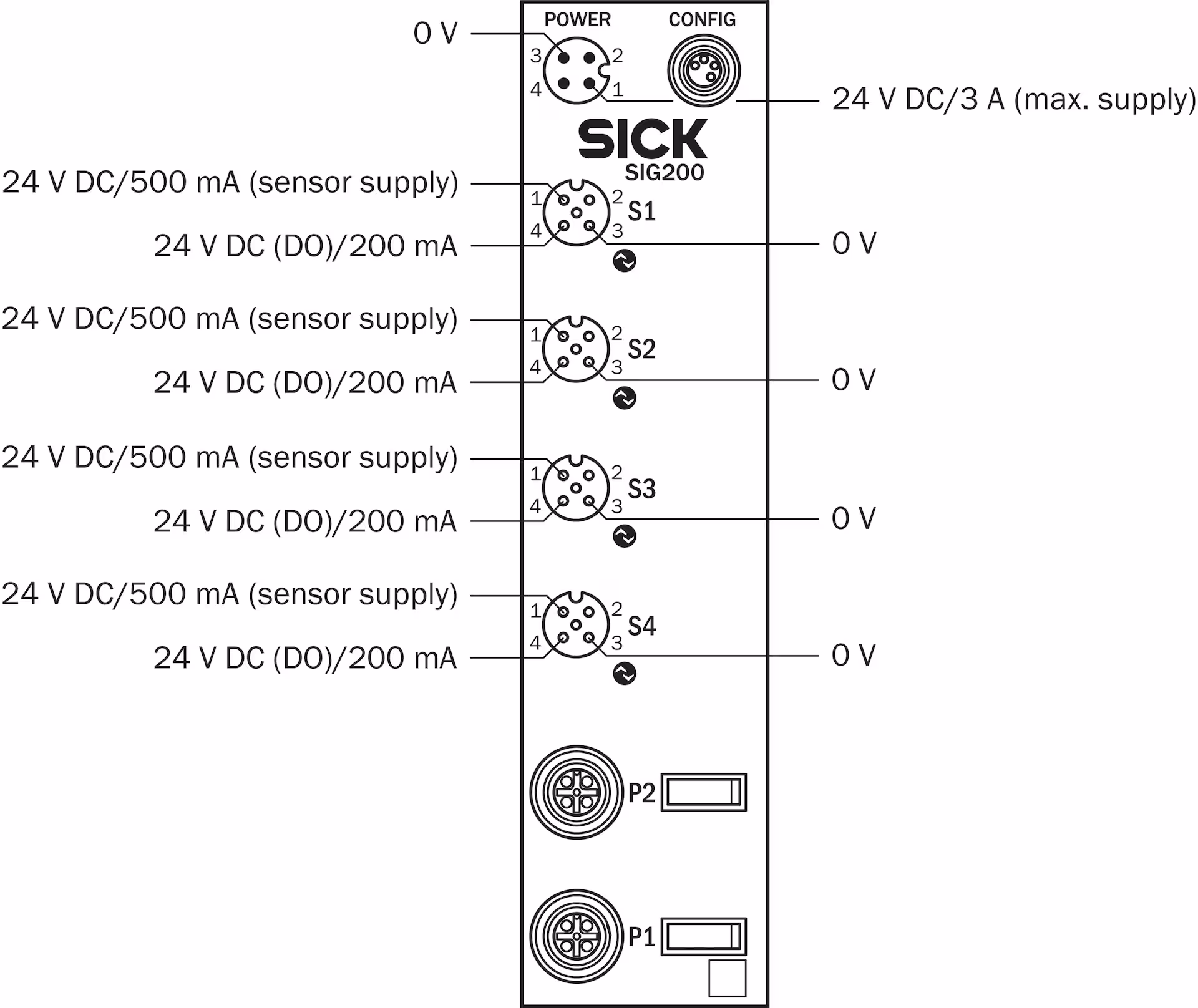 SIG200-0A0412200 1089794 - SICK产品图片