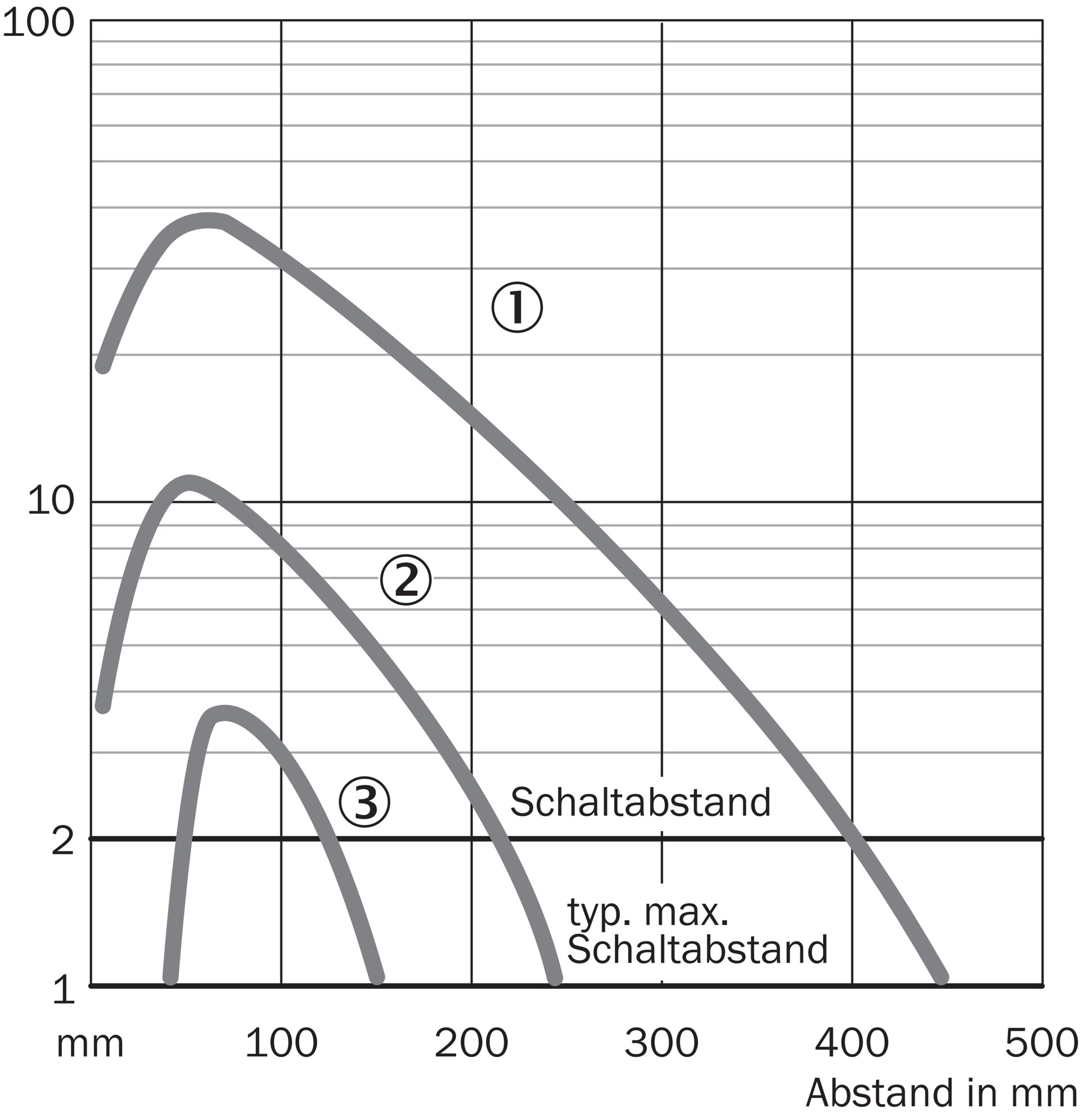 VTE180-2P42442 6041807 - SICK产品图片